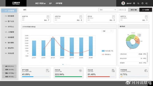 ai技術在企業管理軟件中有哪些實際應用 速達云境軟件