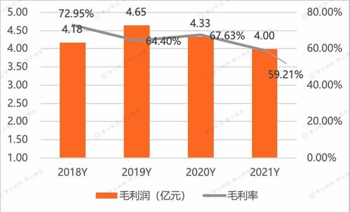 北信源 終端安全管理龍頭企業,2021年創下上市以來最大虧損