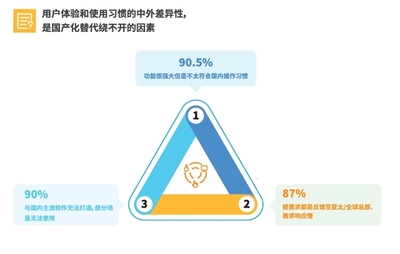 《2024年中國企業(yè)CRM軟件國產(chǎn)替代趨勢與應用研究報告》重磅首發(fā)!