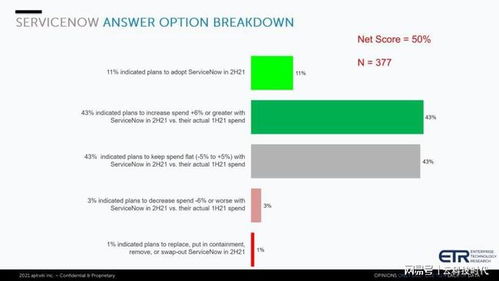 servicenow 下一個偉大的企業(yè)級軟件公司