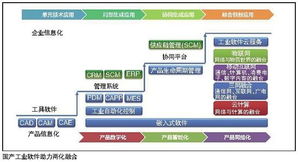 軟件產業(yè)推進it產業(yè)變革