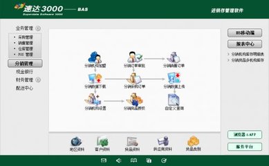 企業管理軟件系統 速達3000-BAS西安促