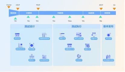 誰(shuí)是軟件定義新世界的"守夜人"?