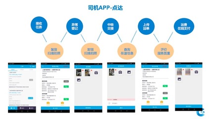 專(zhuān)注于物流管理的SaaS平臺(tái)研發(fā),&ldquo;點(diǎn)覺(jué)CTM&rdquo;讓運(yùn)輸管理更加標(biāo)準(zhǔn)化_科技_網(wǎng)