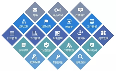 華天軟件ICP+平臺,快速搭建企業(yè)級應用的研發(fā)平臺