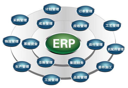 ERP管理系統 現代制造企業數字化升級的基石——以深圳市天心軟件科技為例